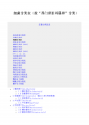 细菌分类表（按门纲目科属种分类）.doc